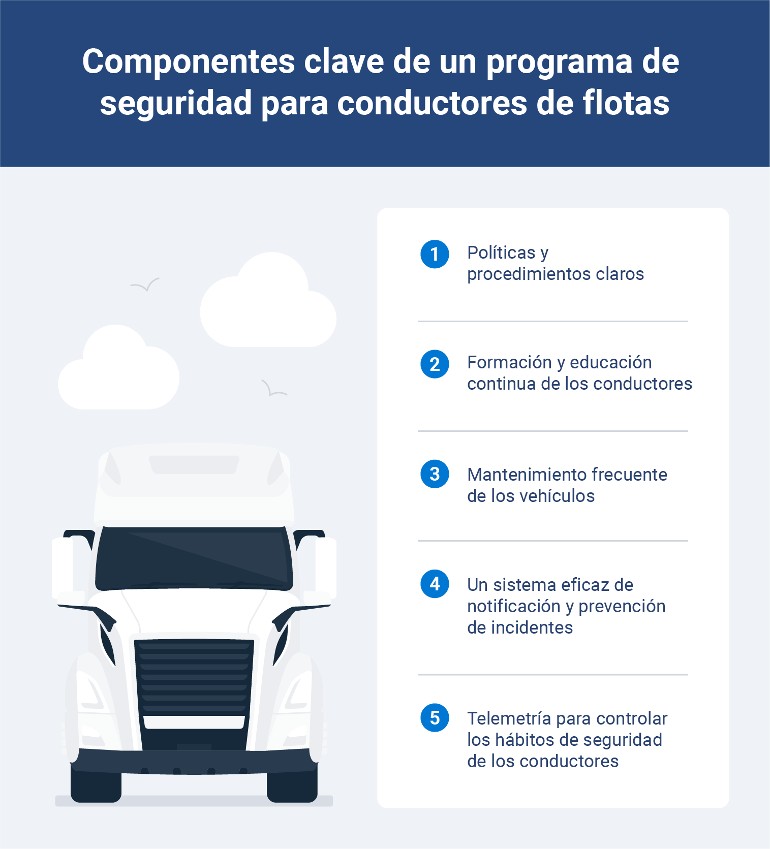 Infografía que destaca los 5 componentes esenciales de un programa de seguridad para conductores: políticas claras, formación continua, mantenimiento de vehículos, sistema de notificación de incidentes y telemetría.
